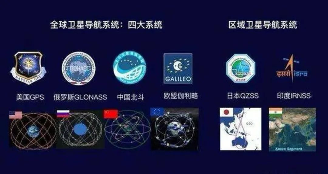 美國要切斷對俄羅斯的GPS服務？“北斗”可否頂上？