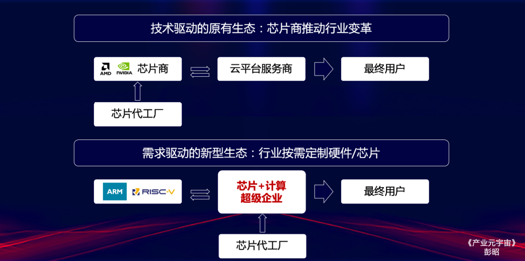 元宇宙時代,互不相干的芯片商與云平臺或將正面交鋒「物女心經」