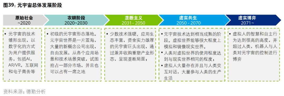 元宇宙可能永遠都不會實現「物女心經」