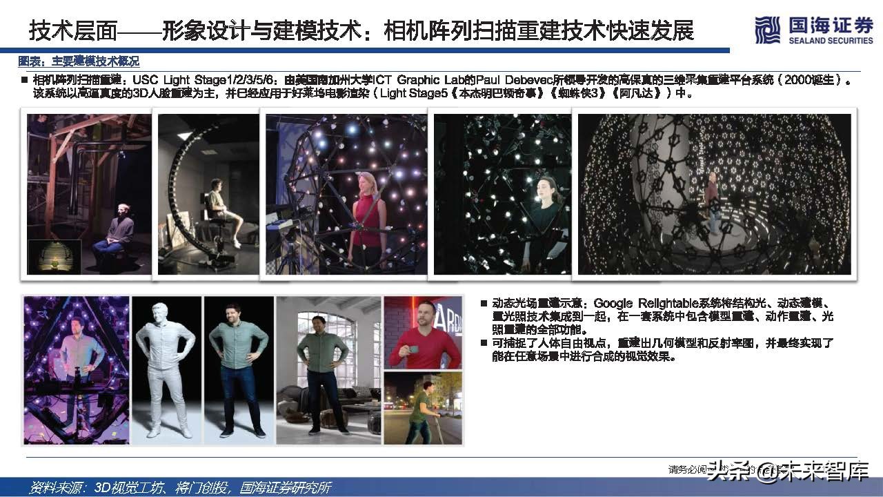 元宇宙之數字虛擬人專題研究:科技人文的交點,賦能產業的起點