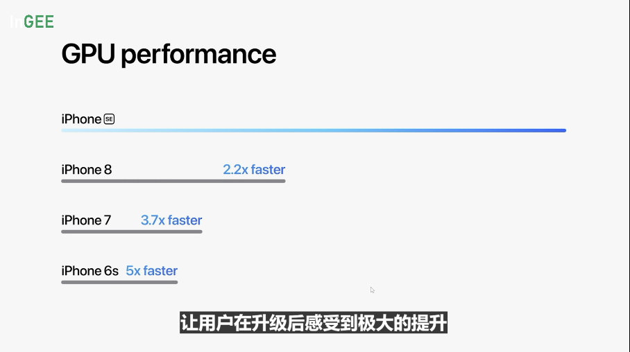 昨晚,蘋果震撼發布史上“最強芯”!新iPhoneSE起售價3499元,13系列還有全新綠色配色