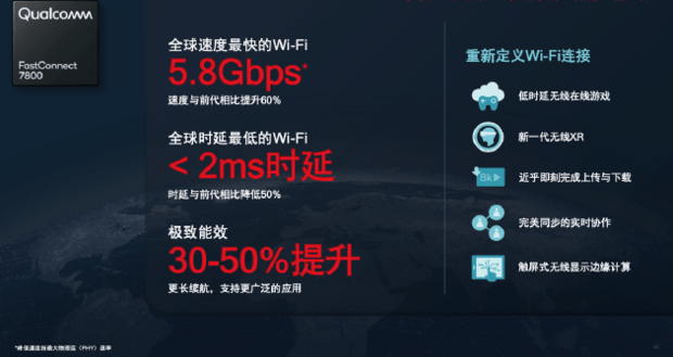 FastConnect 7800首款支持WiFI 7規范的客戶端連接方案 FastConnect 7800首款支持WiFI 7規范的客戶端連接方案