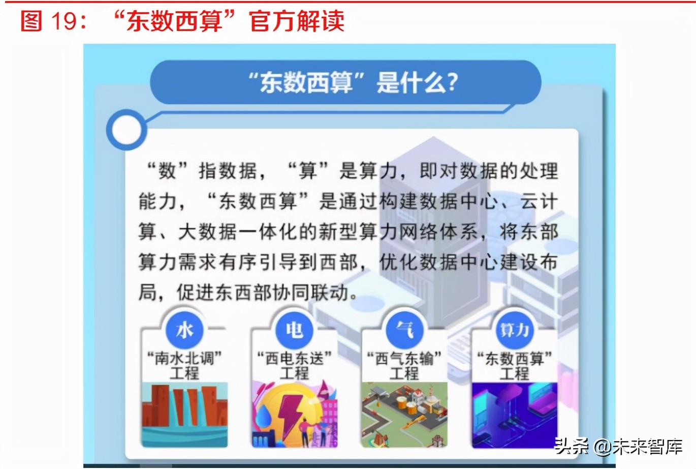 芯片行業專題報告:曙光很近,海光不遠,國產x86算力生態崛起