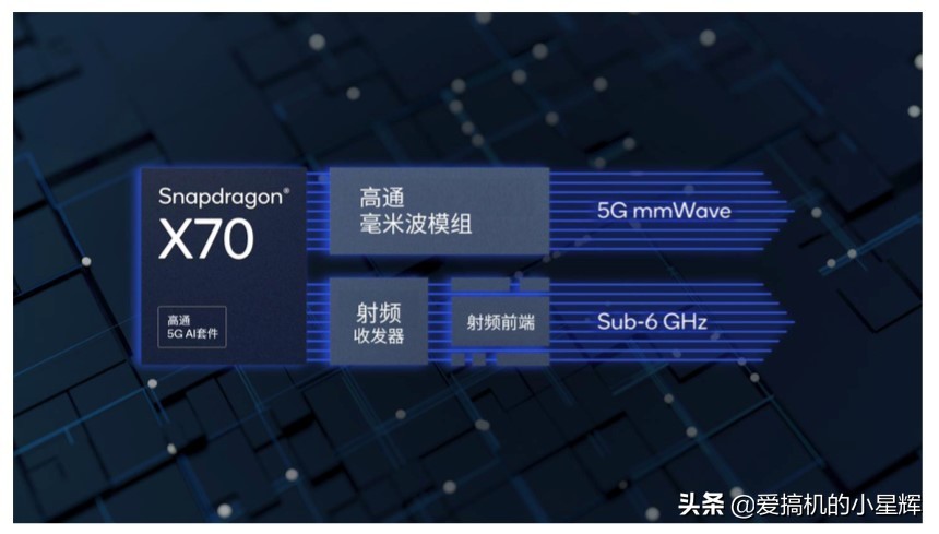 高通不只是一家手機芯片企業,還在推動物聯網應用的落地