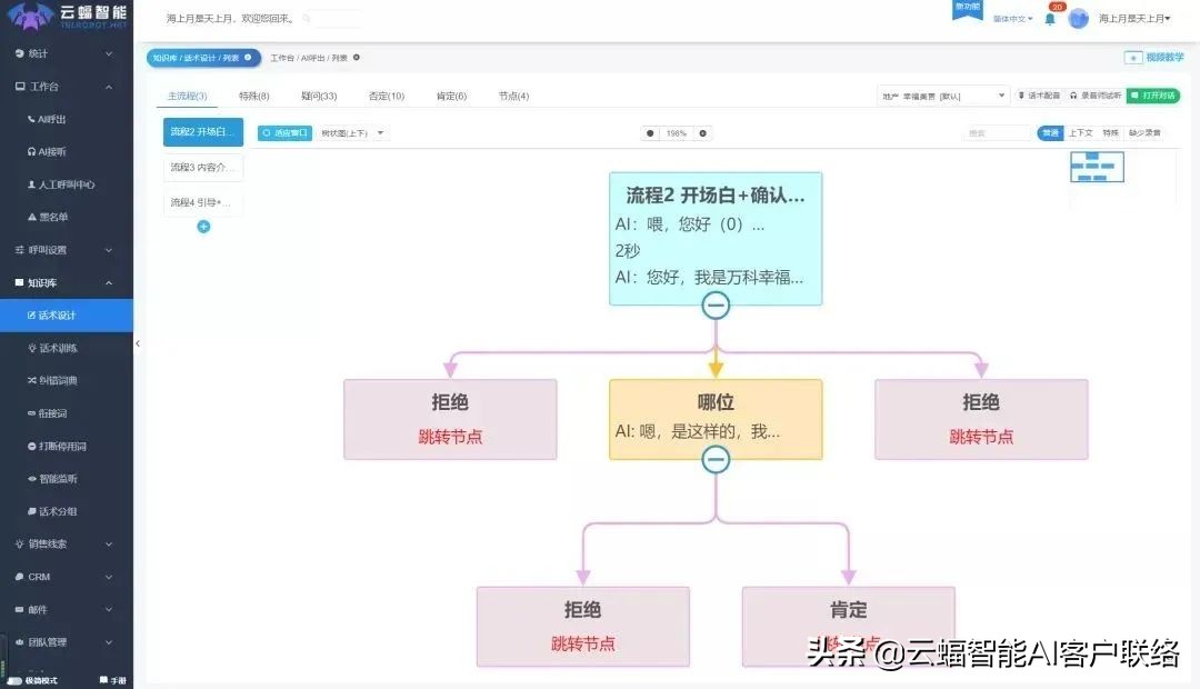 AIOT智能硬件，如何實現高效客戶通知預警