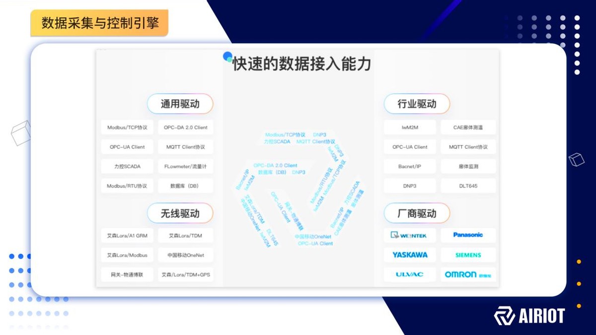 物聯網平臺應用進入深水區，服務商呈現四大競爭格局