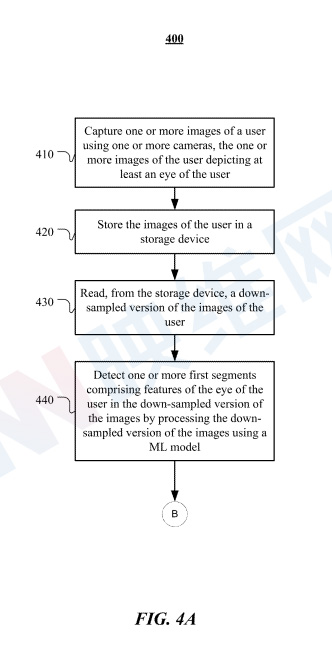 Meta專利分享如何減少AR/VR設備眼動追蹤功耗