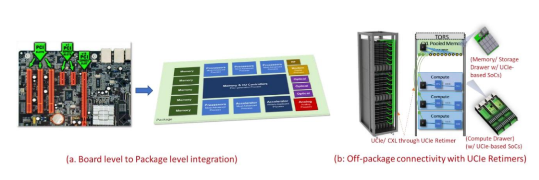 Chiple小芯片迎來統一標準,終結IoT碎片化之痛?