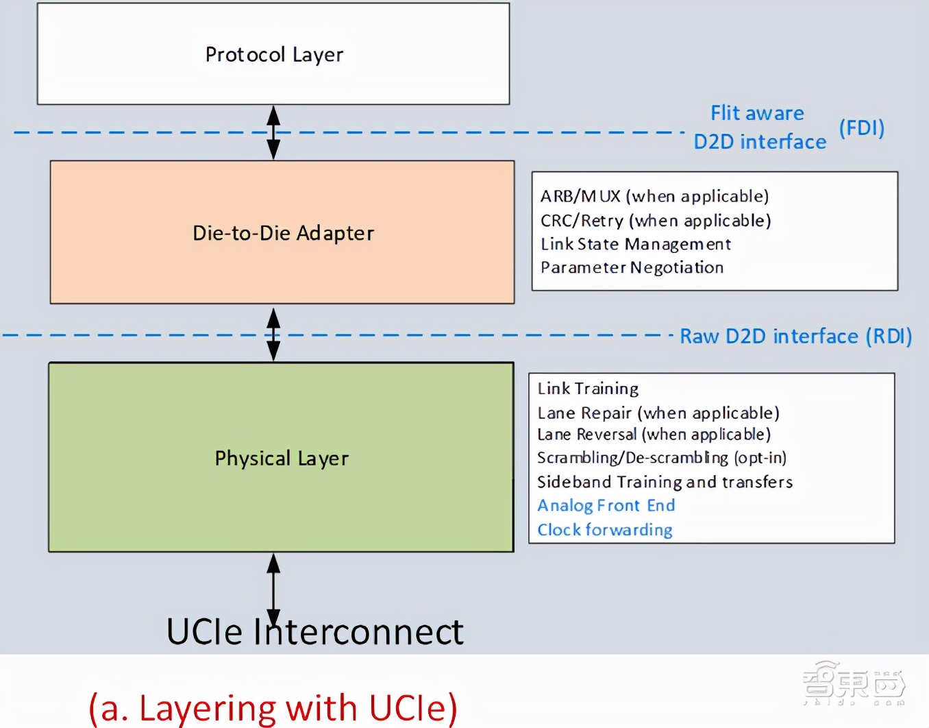 英特爾Arm臺積電組隊,要造“小芯片”新標準