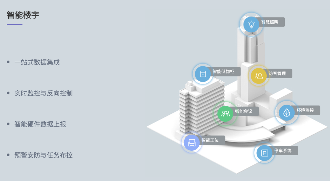 逛了麥當勞的“巨無霸魔方”，我總算是搞懂“智慧空間”了....