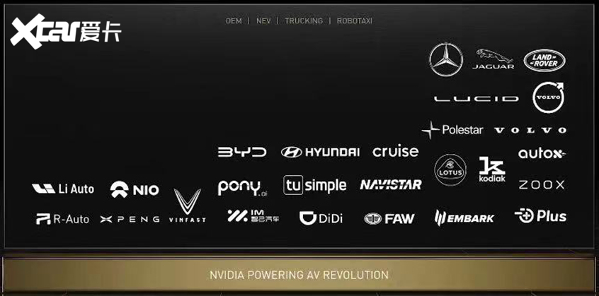 英偉達自動駕駛合作企業 英偉達自動駕駛合作企業