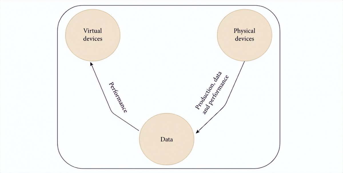 提升物聯網體驗的關鍵:數字孿生+區塊鏈