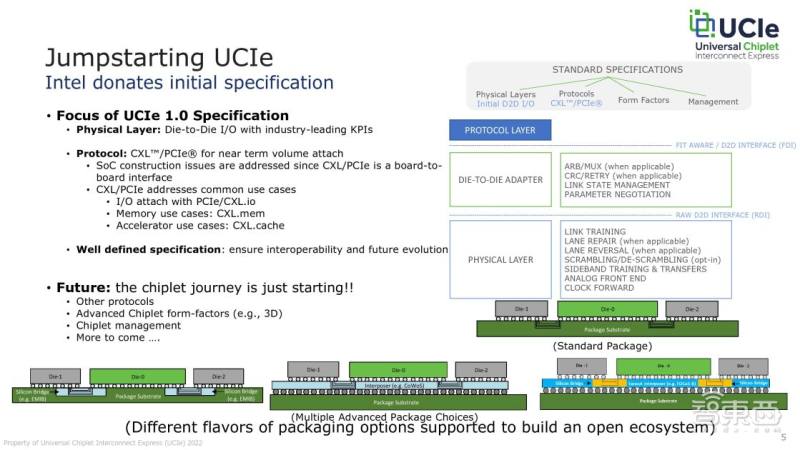 英特爾Arm臺積電組隊,要造“小芯片”新標準