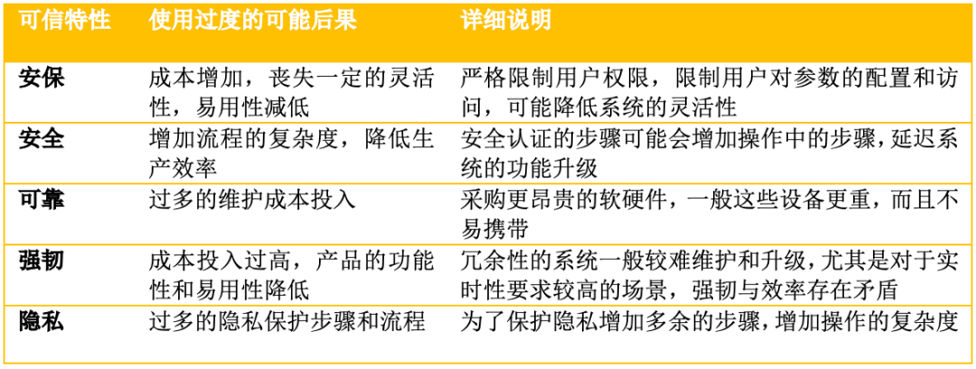 《產業元宇宙》第6章|產業元宇宙的安全可信至關重要(5.可信元宇宙的體系結構)