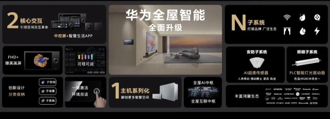 華為最新全屋智能售價4萬!比去年整整便宜了6萬......