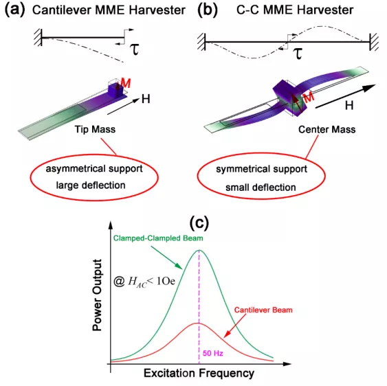 研究相關示意圖 研究相關示意圖