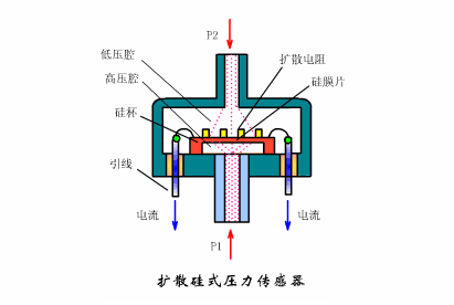 獨占全球市場五分之一,產值破百億的壓力傳感器行業迎來第二春?