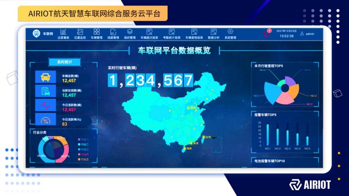 物聯網平臺應用進入深水區，服務商呈現四大競爭格局