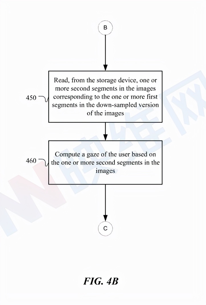 Meta專利分享如何減少AR/VR設備眼動追蹤功耗
