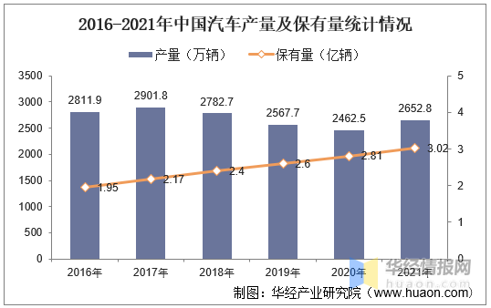 汽車安全帶:隨著物聯網飛速發展,安全帶智能化趨勢明顯「圖」