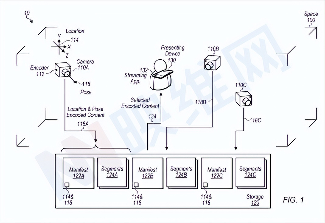 內容遞送系統10