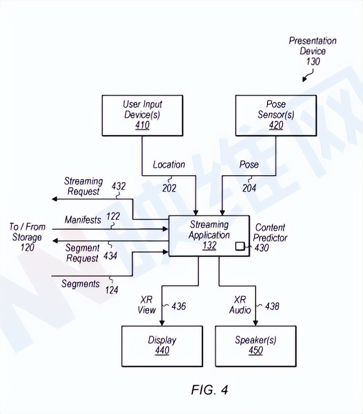 設備130中的組件框圖