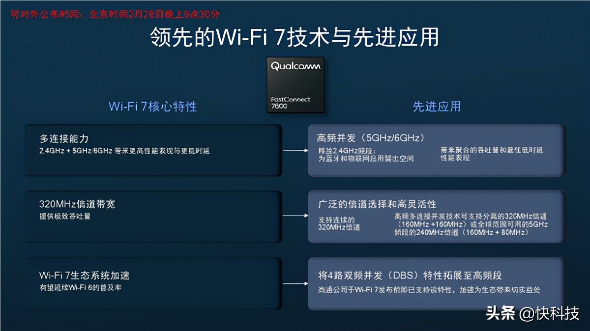 高通全球首發Wi-Fi 7!5.8千兆速度無敵、國內不一樣