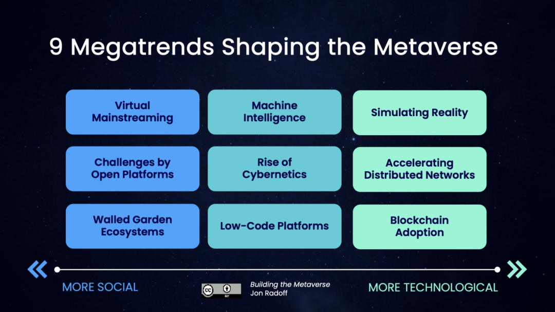 《產業元宇宙》第4章|產業元宇宙如何構建?(4.產業元宇宙的4大價值屬性)