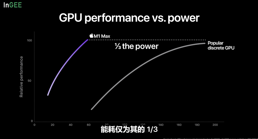昨晚,蘋果震撼發布史上“最強芯”!新iPhoneSE起售價3499元,13系列還有全新綠色配色