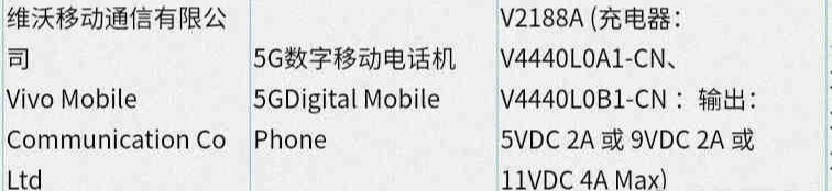 vivo 新機通過 3C 認證:支持 44W 快充,預計為 vivo s13 系列