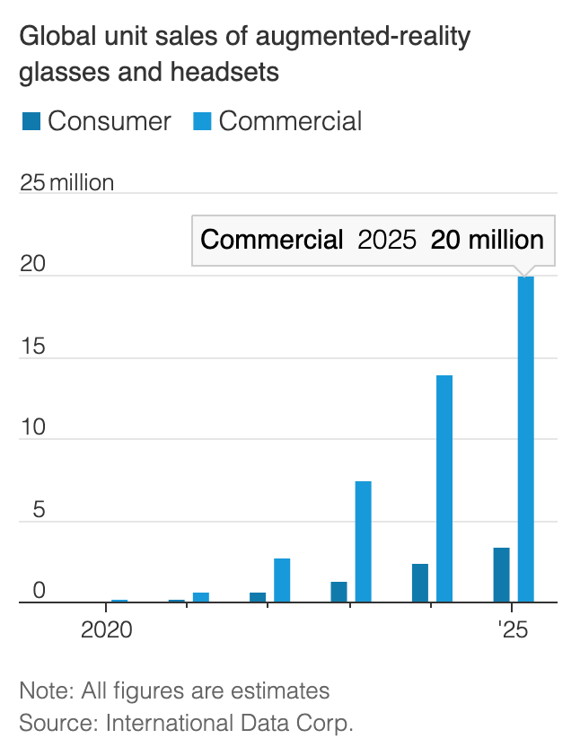 《產業元宇宙》第5章|產業元宇宙的關鍵技術(2.終端硬件:虛擬現實的交匯點)