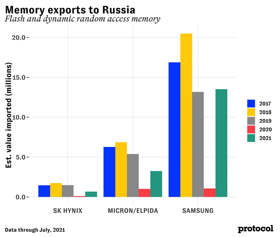 再放狠話!美商務部長:中企如向俄提供芯片,就制裁到關門