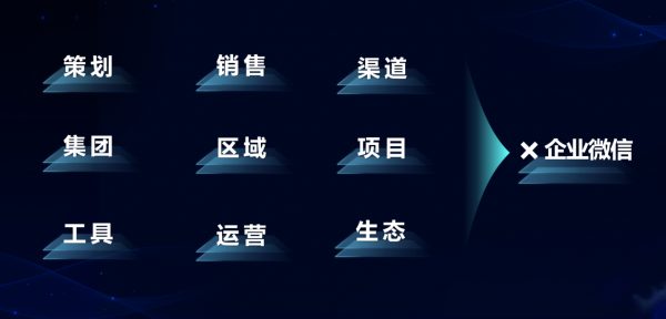 房地產數字化營銷SaaS「思為科技」完成數億元C輪融資