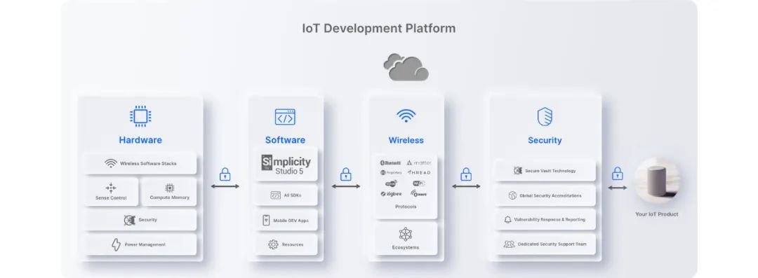軟硬兼顧、技驚四座的多協議物聯網開發平臺