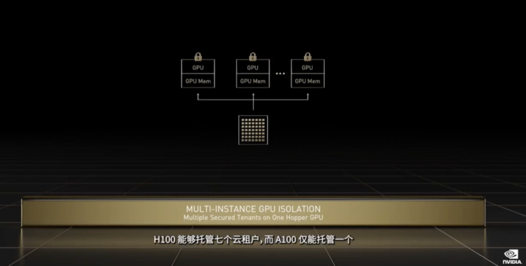 巨大飛躍!給英偉達1.6萬億個晶體管,它就能承托全球互聯網流量