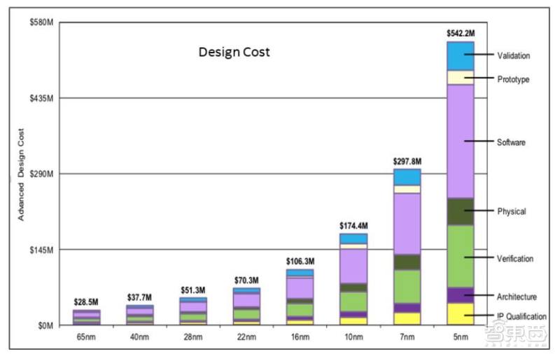 英特爾Arm臺積電組隊,要造“小芯片”新標準