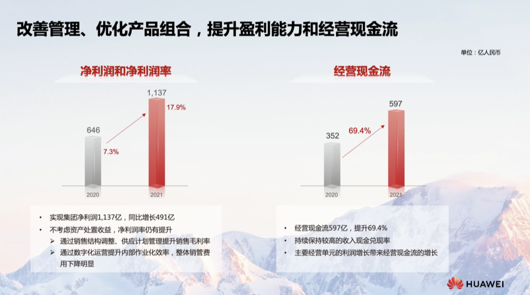 華為凈利潤猛增75.9%!孟晚舟回歸后首次亮相解讀財報,2022年繼續求生存