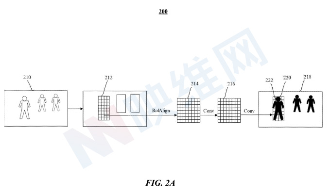 Meta專利分享如何減少AR/VR設備眼動追蹤功耗