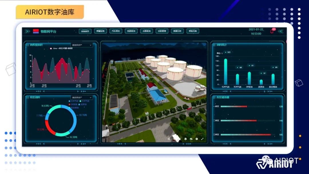 物聯網平臺應用進入深水區，服務商呈現四大競爭格局