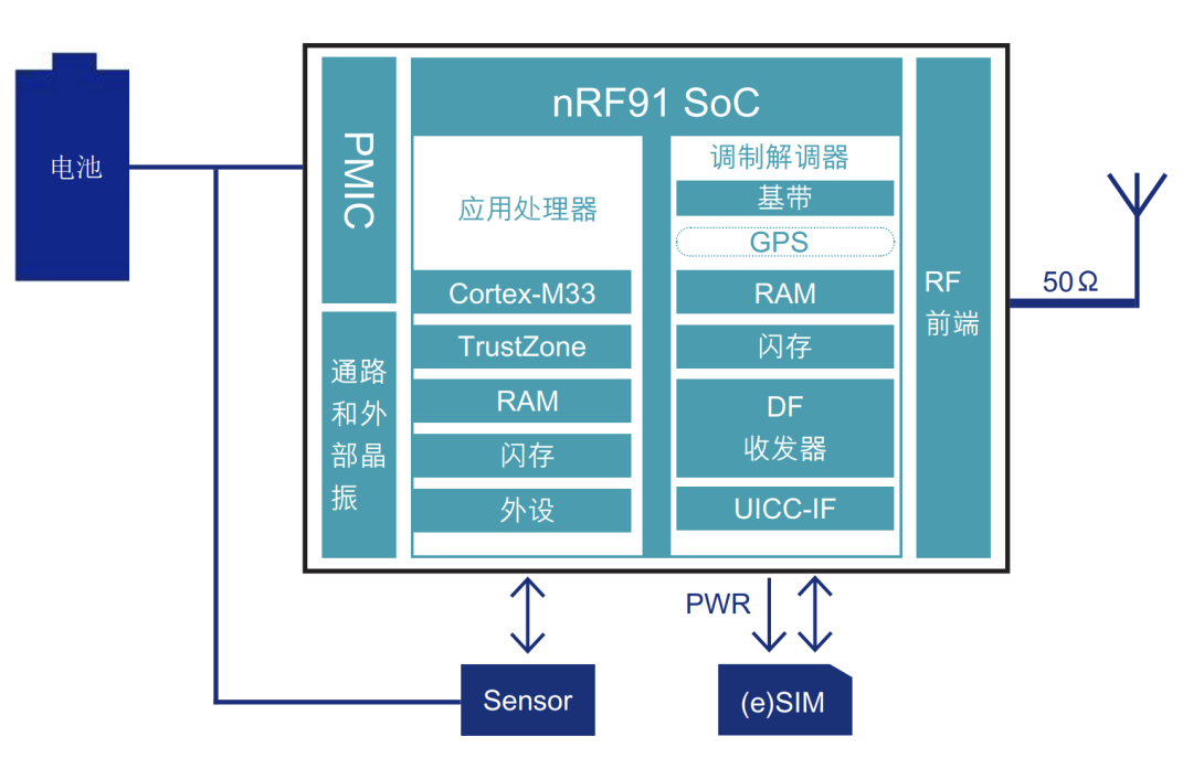 Nordic nRF 9160 應用電路 Nordic nRF 9160 應用電路