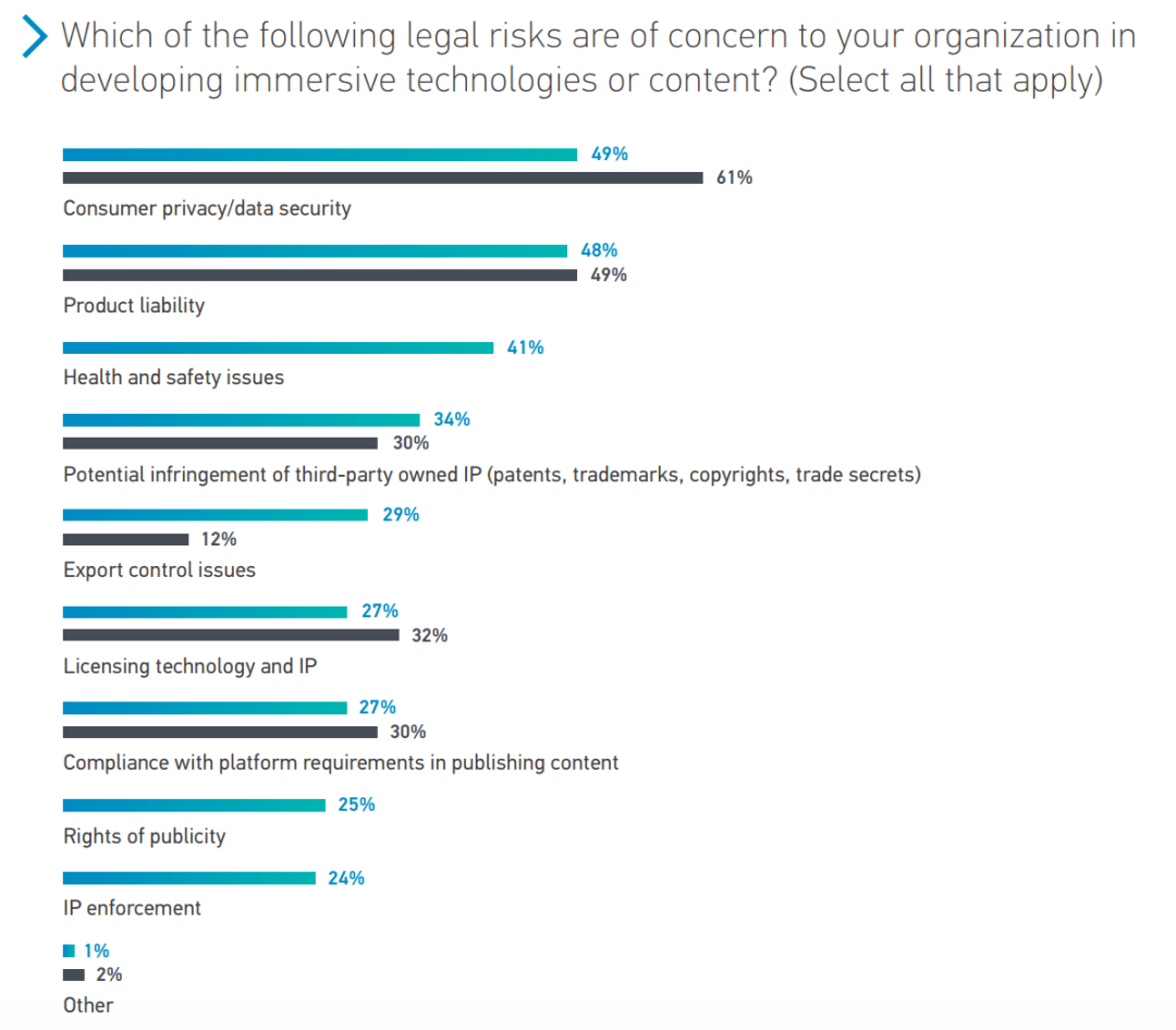 “她在元宇宙中被騷擾了!”元宇宙的安全和隱私如何保障?「物女心經」