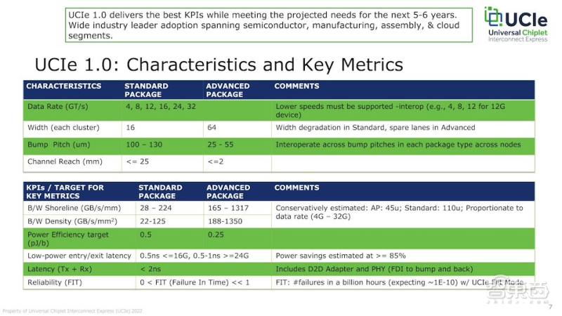 英特爾Arm臺積電組隊,要造“小芯片”新標準