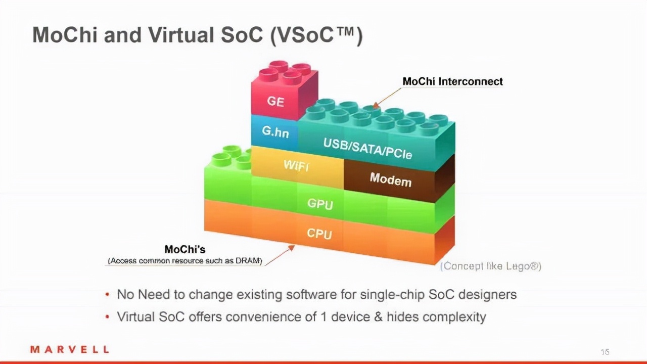 續寫摩爾定律!國產Chiplet標準將出爐,小芯片迎來大爆發?