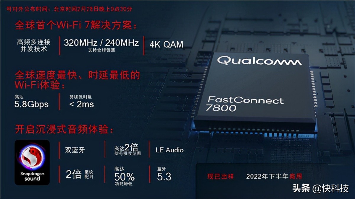高通全球首發Wi-Fi 7!5.8千兆速度無敵、國內不一樣