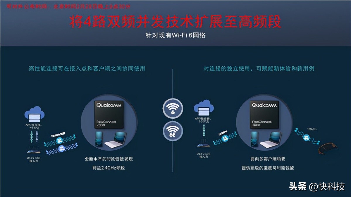 高通全球首發Wi-Fi 7!5.8千兆速度無敵、國內不一樣
