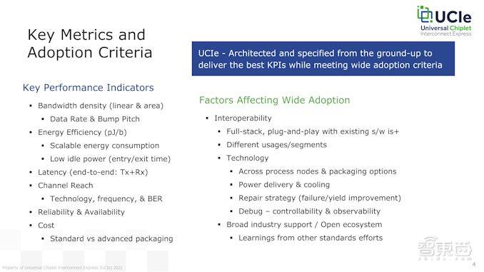 英特爾Arm臺積電組隊,要造“小芯片”新標準