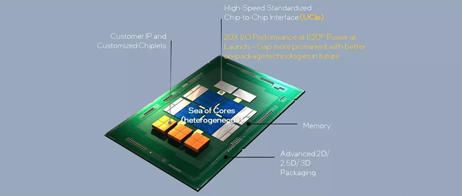英特爾Arm臺積電組隊,要造“小芯片”新標準