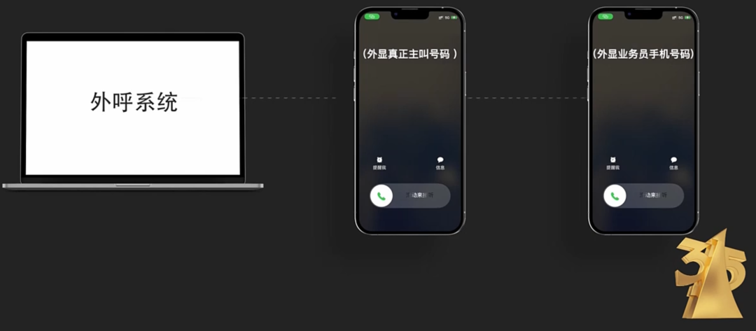 兒童智能手表竟成行走的偷窺器?315曝光的這些科技黑幕比老壇酸菜還“酸爽”
