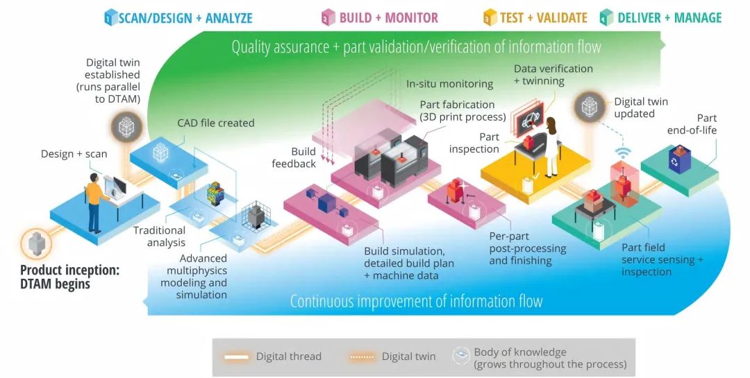 《產業元宇宙》第5章|產業元宇宙的關鍵技術(5.數字孿生:不可或缺的登山杖)
