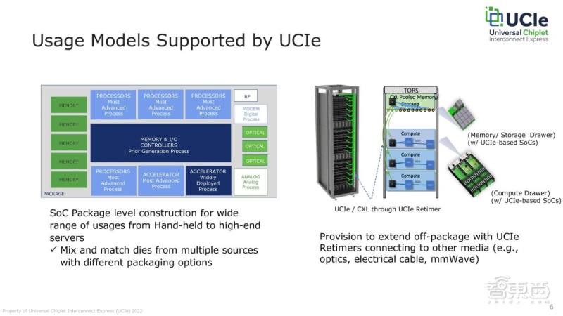 英特爾Arm臺積電組隊,要造“小芯片”新標準